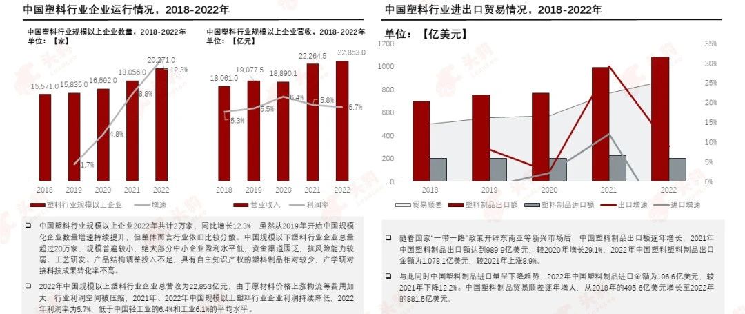 PCR材料供應商