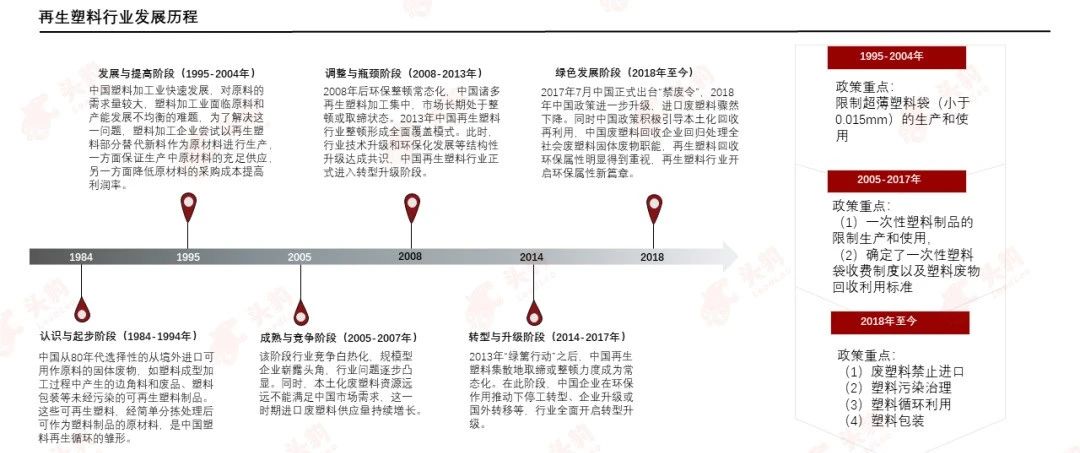 PCR材料供應商