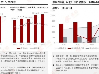 塑料革新，邁向“再生”未來(lái)